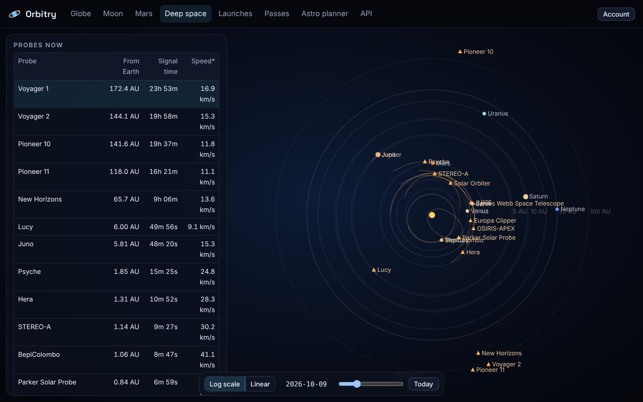 Map of deep-space probes with distances and signal times