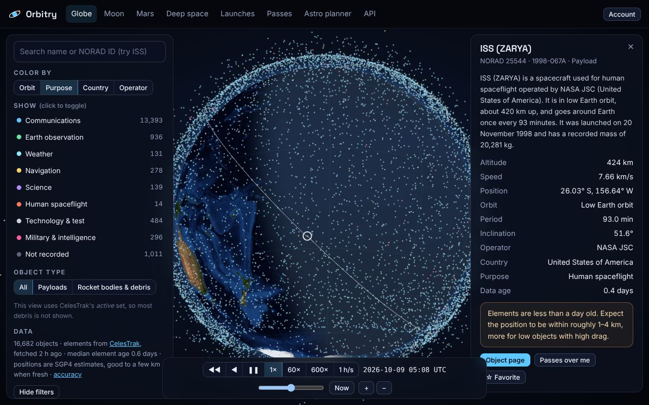 The Orbitry globe with the International Space Station selected and its orbit traced